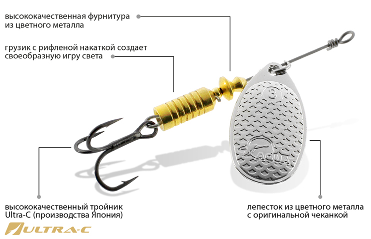 Блесна-вертушка AQUA ESTI COMET