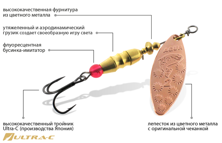 Блесна-вертушка AQUA ESTI LONG