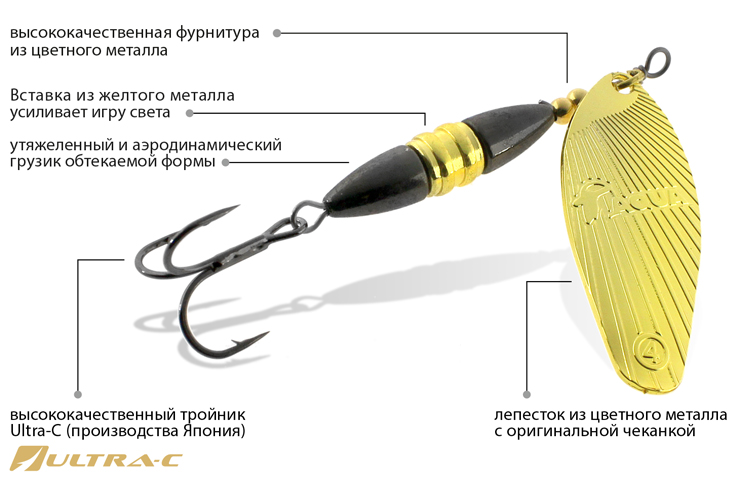 Блесна-вертушка AQUA ESTI SHELL